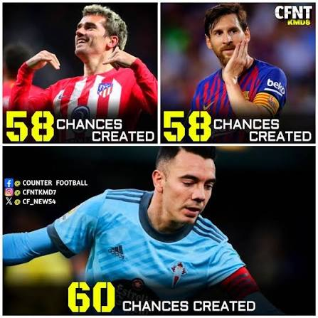 La Liga 2017/2018 Teams That Created Chances but Failed to Finish: A Statistical Perspective